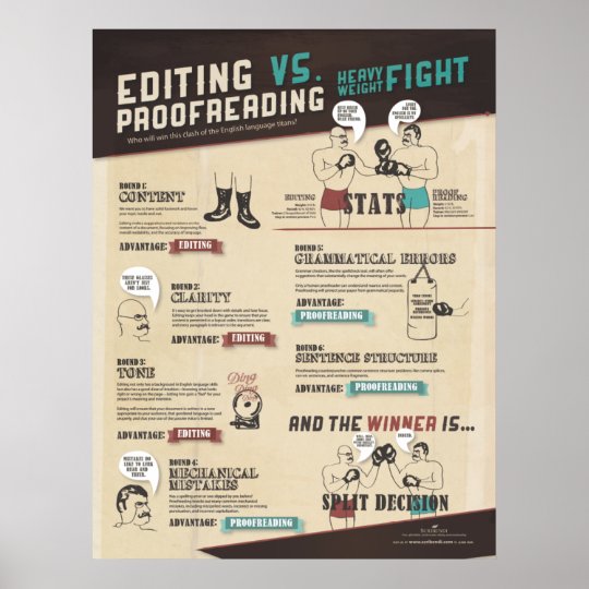 Editing VS. Proofreading Infographic Poster  Zazzle.com