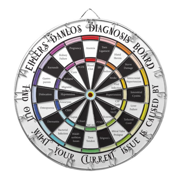 EDS Diagnosis Dartboard (Front)