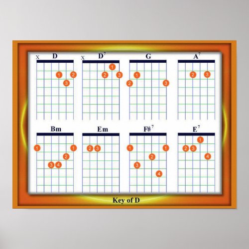 Education Music Guitar Chords Key D Poster