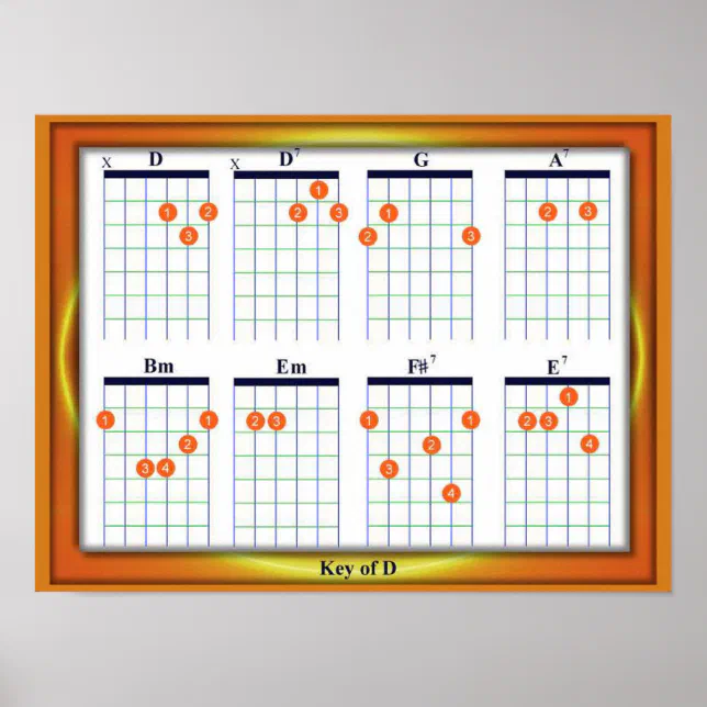 Education, Music, Guitar Chords, Key D Poster Zazzle