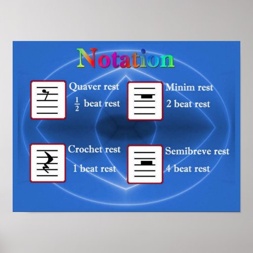 Education Music Notation Poster