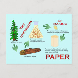 Education, Science,  Chemistry of paper Postcard