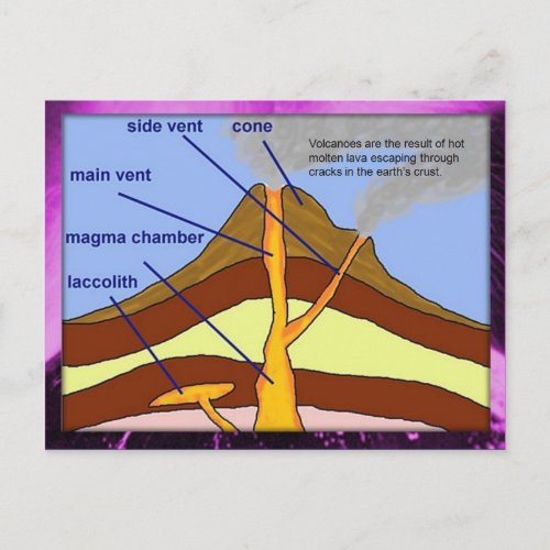 Education Science Earth science volcano diagram Postcard