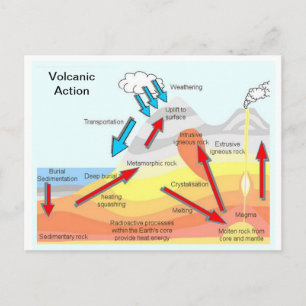 Education, Science, Geography, Volcanic Action Postcard