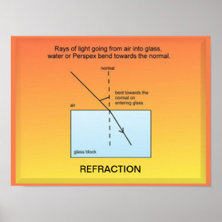 Refraction Posters | Zazzle