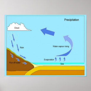 Precipitation Posters & Photo Prints | Zazzle