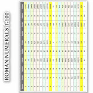 Educational 1 To 100 Chart   Vinyl Roman Numerals Sticker