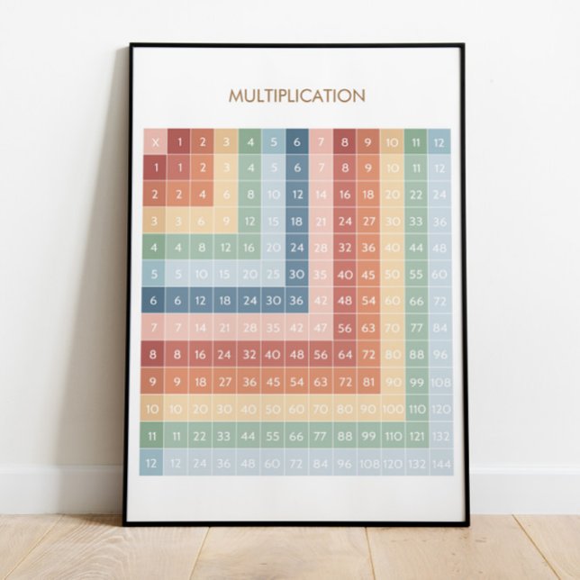 Educational Math Chart | Homeschool Poster (Creator Uploaded)