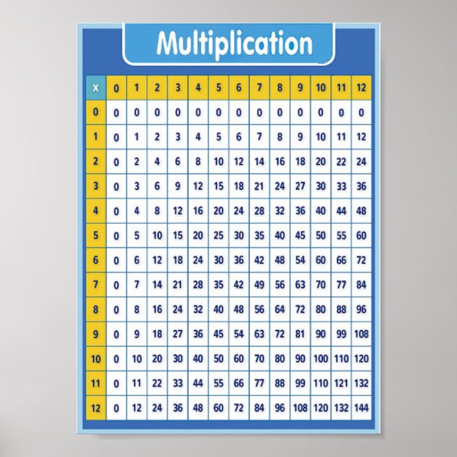 Educational multiplication poster (Front)