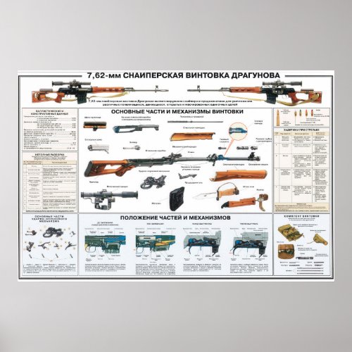 educational posters _ Dragunov sniper rifle