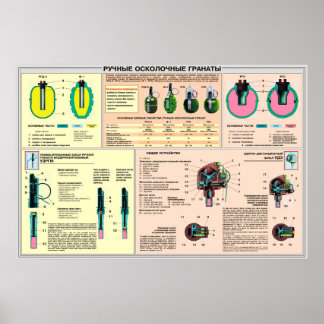 educational posters - hand grenade Soviet Union