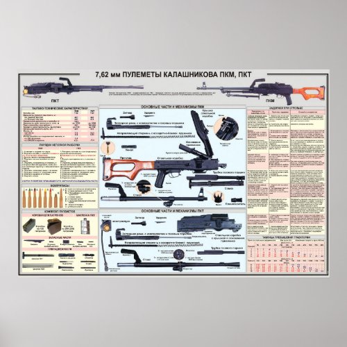 educational posters _ PK machine gun