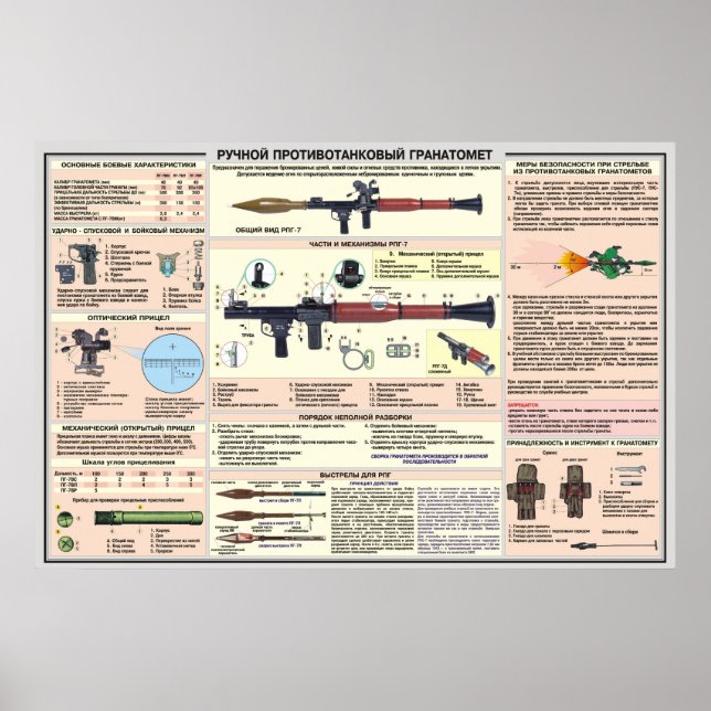 educational posters RPG-7 (Front)
