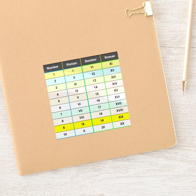 Educational Roman Numerals 1 to 20 Chart  Sticker (Notebook)