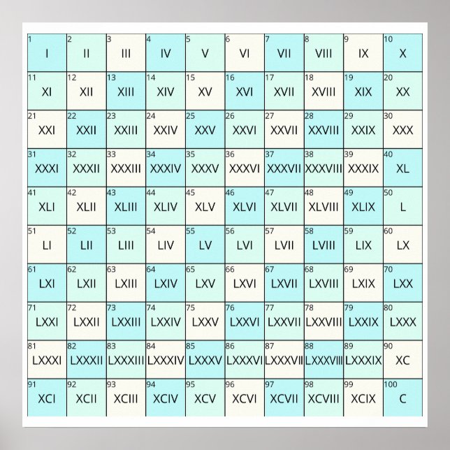 Educational Roman Numerals Poster (Front)