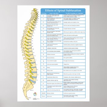 Effects Of Spinal Subluxation Chiropractic Poster by AcupunctureProducts at Zazzle