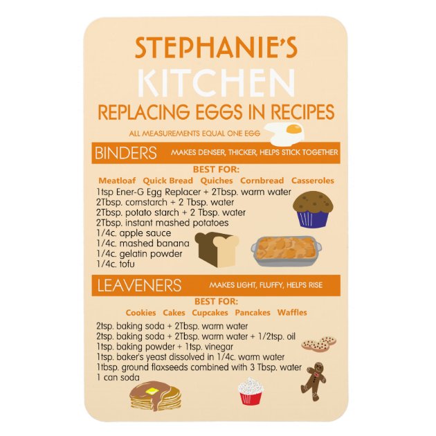 Egg Replacer Chart