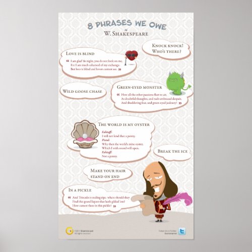 Eight phrases we owe to William Shakespeare Poster