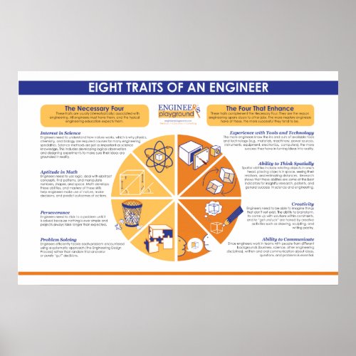 Eight Traits of an Engineer Poster