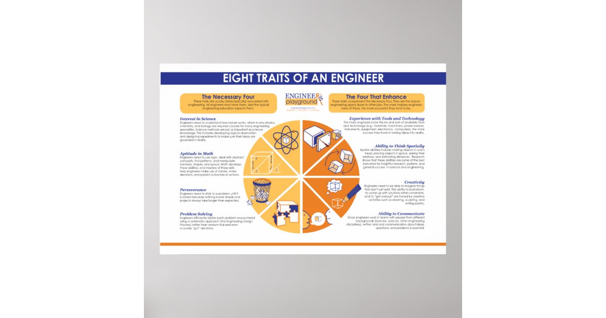 Eight traits of an engineer poster zazzle