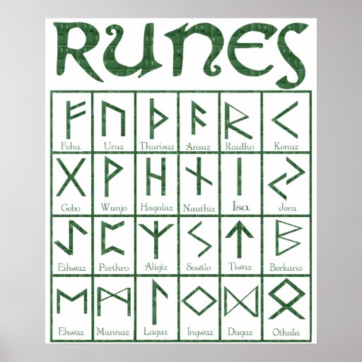 Elder Futhark Runes Poster | Zazzle