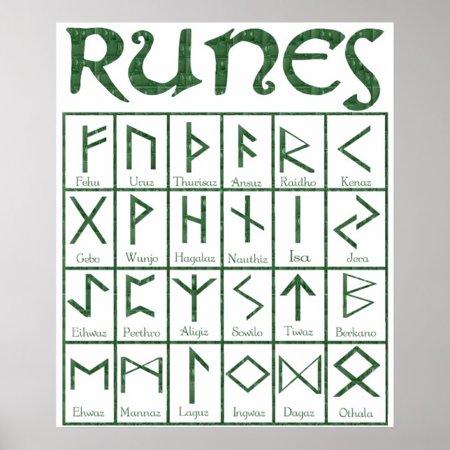 Elder Futhark Runes Poster (Front)