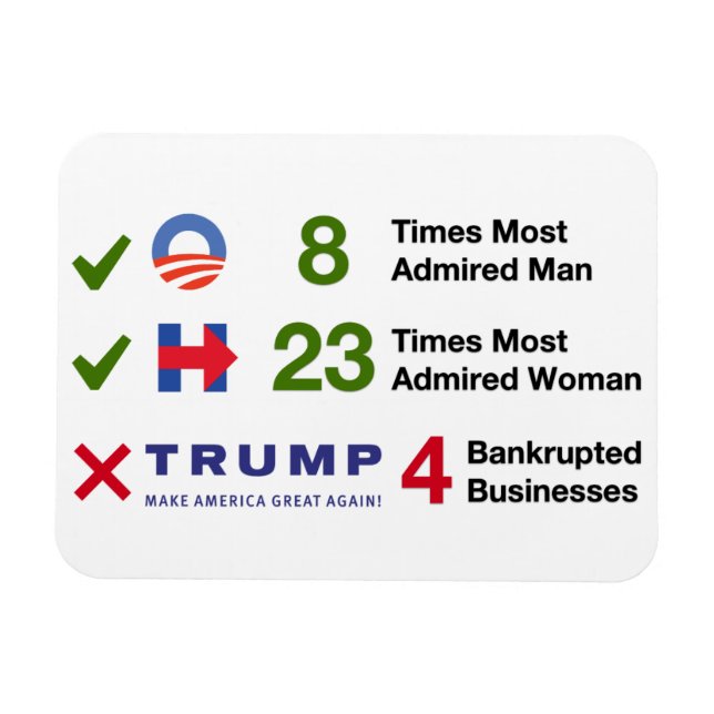 Election By The Numbers - 3"x4" Magnet (Horizontal)