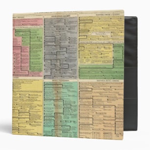 Electoral and Sovereign Houses  of Germany 3 Ring Binder