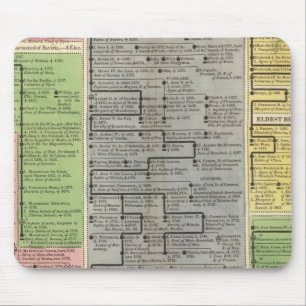 Electoral and Sovereign Houses  of Germany Mouse Pad