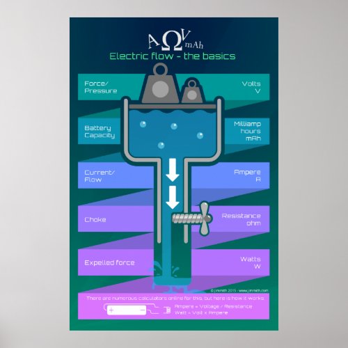 Electric flow _ The basics Poster