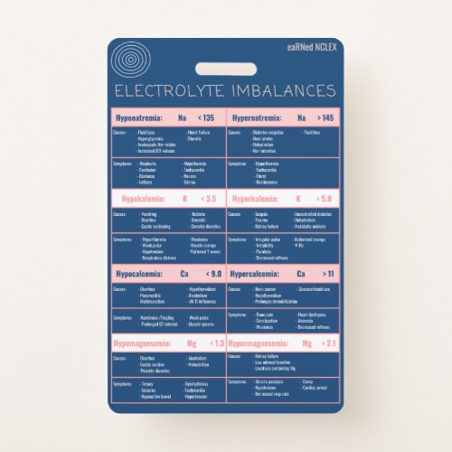 Electrolyte Imbalances Quick Reference Bagde Badge