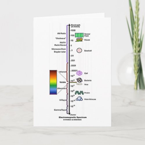 Electromagnetic Spectrum Card