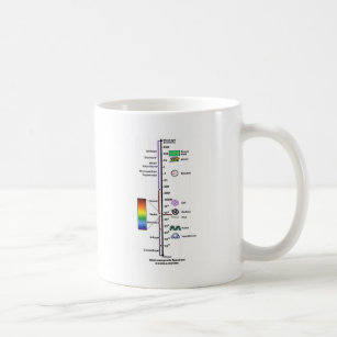 Electromagnetic Spectrum Coffee Mug