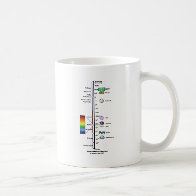 Electromagnetic Spectrum Coffee Mug (Right)