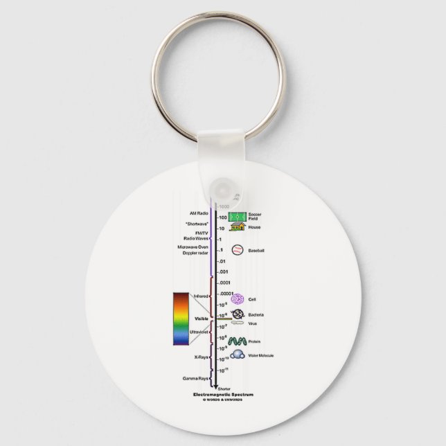 Electromagnetic Spectrum Keychain (Front)
