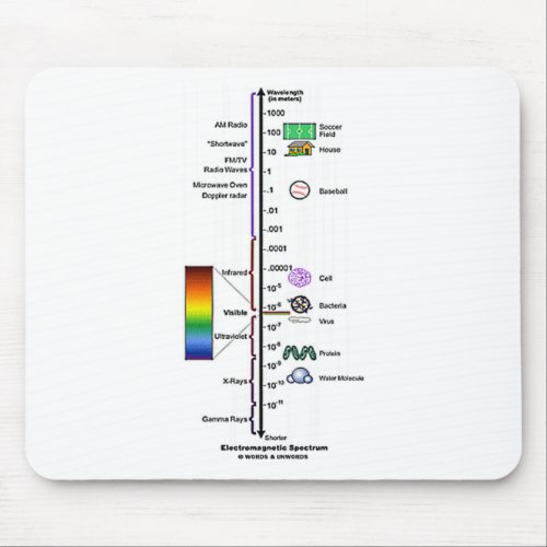 Electromagnetic Spectrum Mouse Pad