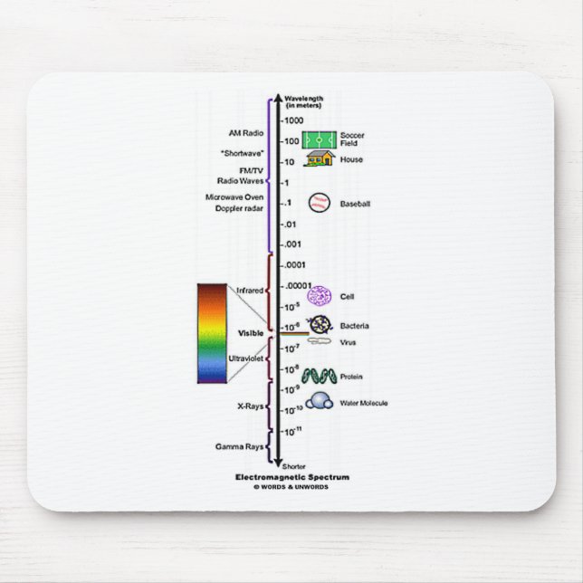 Electromagnetic Spectrum Mouse Pad (Front)
