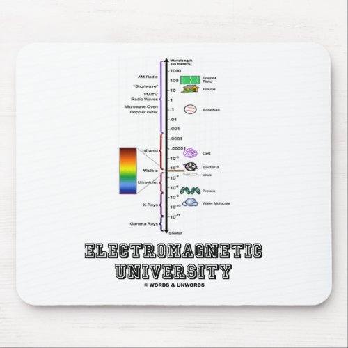 Electromagnetic University Electromag Spectrum Mouse Pad