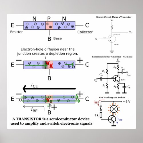 Electronic Signal Amplify Transistor Semiconductor Poster