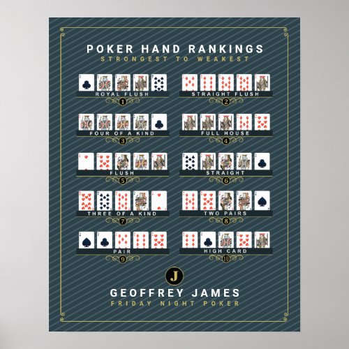 Elegant Black Gold Poker Hand Ranking Poster