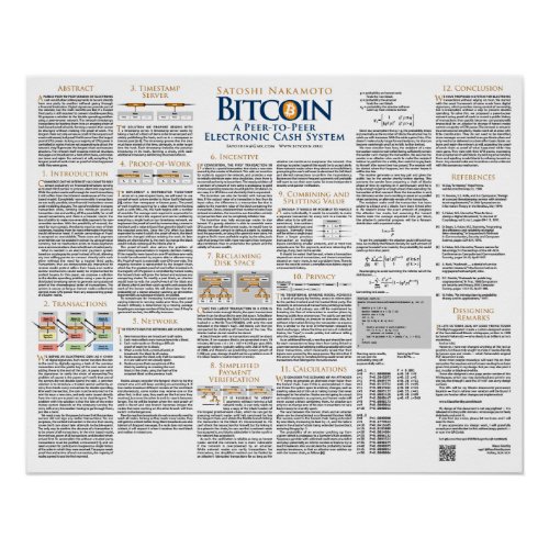 Elegant Design of the 2008 Bitcoin Whitepaper Poster