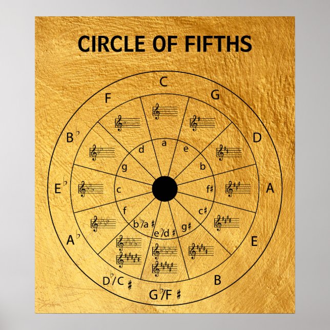 Elegant Gold Musical Circle of Fifths for Music Poster (Front)