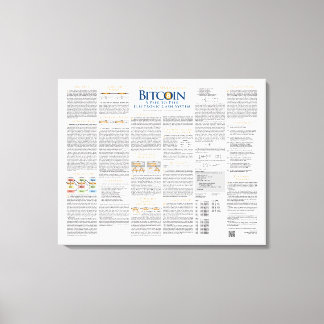 Elegant Poster Design of 2008 Bitcoin Whitepaper Canvas Print