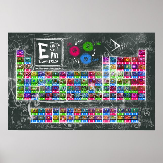 ELEMASTERS - Periodic Table Poster 24"x36" (Front)