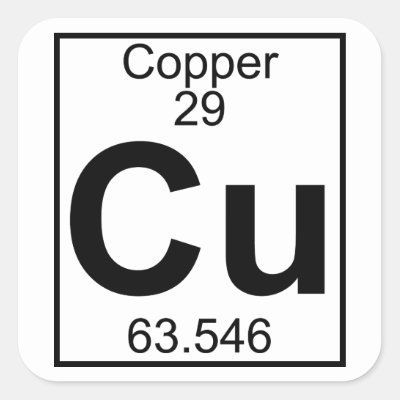 copper element periodic table