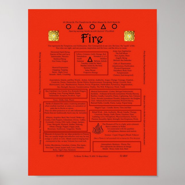Element of Fire Correspondence Poster (Front)