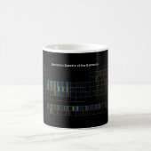 Elemental Spectra Mug (Center)