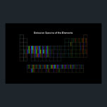Elemental Spectra Poster<br><div class="desc">This poster features a periodic table like you have not seen before! Instead of the symbols and atomic numbers,  the emission spectra of each element is shown to create a colorful and intriguing new view of the periodic table.</div>
