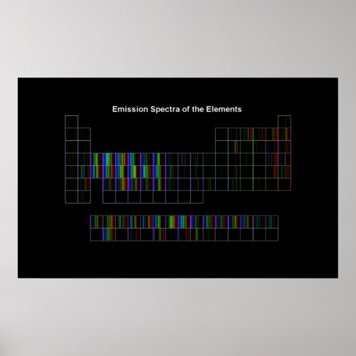 Elemental Spectra Poster