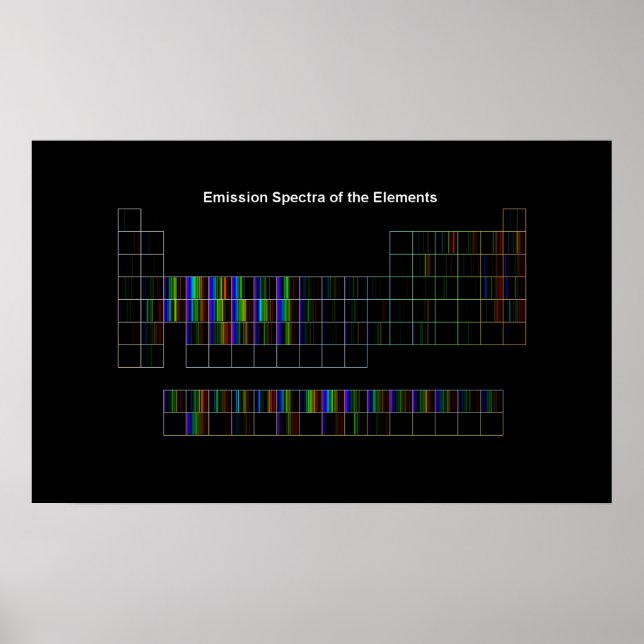 Elemental Spectra Poster (Front)